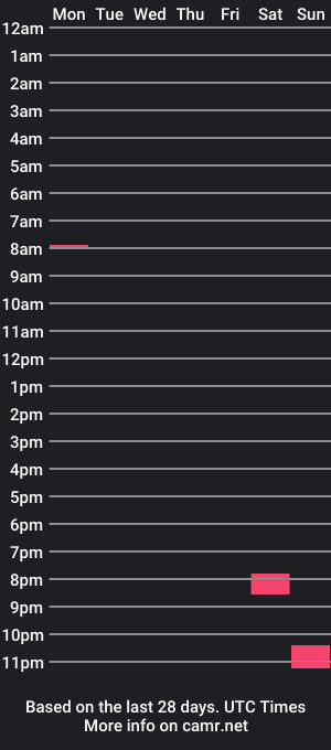 cam show schedule of hornyman0605