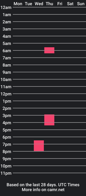 cam show schedule of hornymanbryan