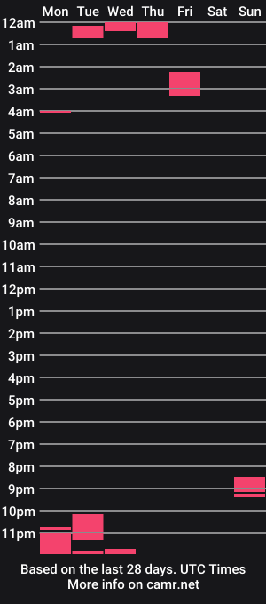 cam show schedule of hornymarriedac