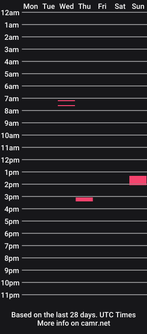 cam show schedule of hornymikesa
