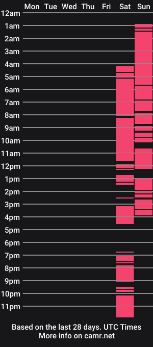 cam show schedule of hornymilf39