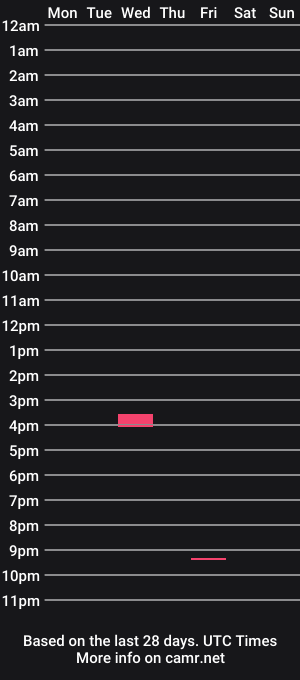 cam show schedule of hornynow68