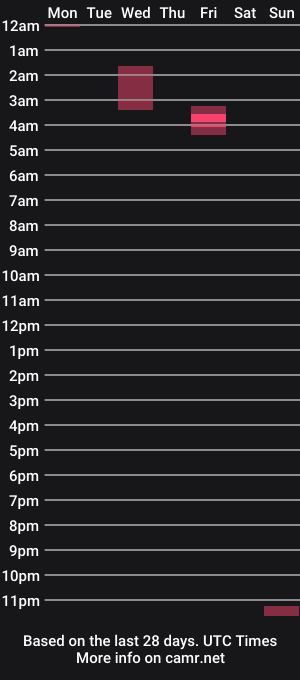 cam show schedule of hornynpa