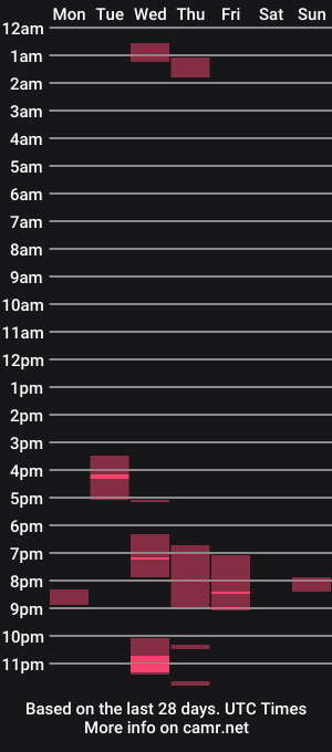 cam show schedule of hornyolcock