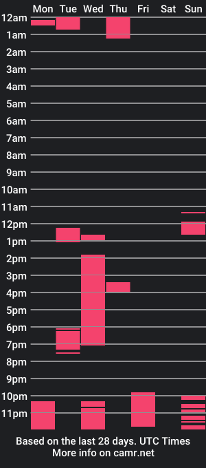 cam show schedule of hornyphysicist94