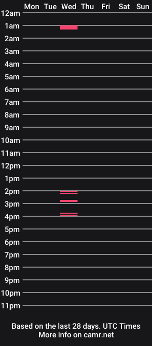 cam show schedule of hornypiex