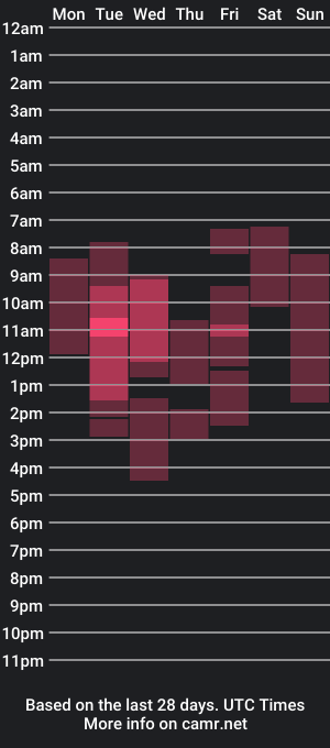 cam show schedule of hornyprincss