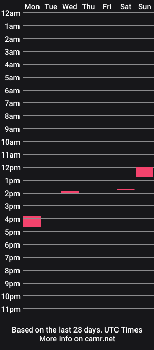 cam show schedule of hornyrandy1