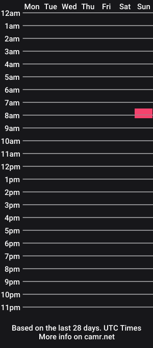 cam show schedule of hornyrickym