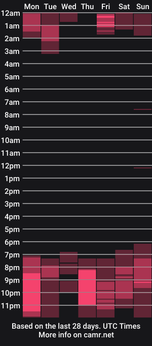 cam show schedule of hornysandyrose
