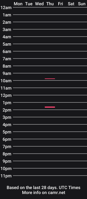 cam show schedule of hornysassy69