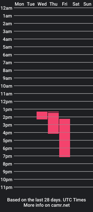 cam show schedule of hornysentinel