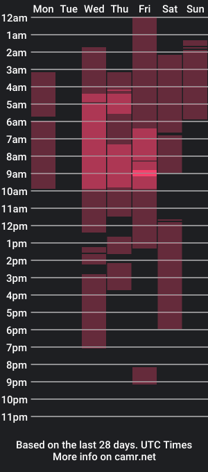 cam show schedule of hornyslutlatina