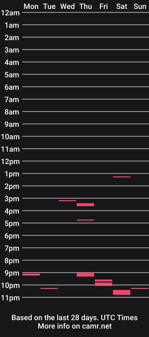 cam show schedule of hornysmera