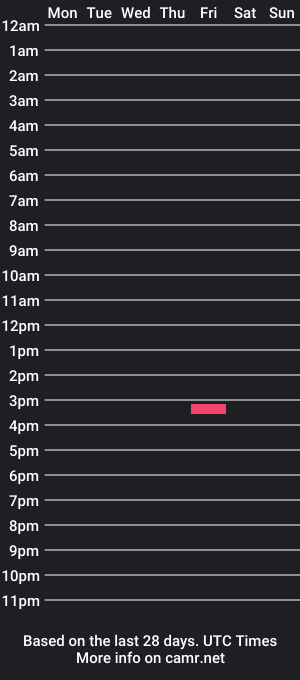 cam show schedule of hornysteef09