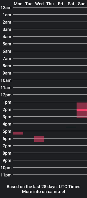 cam show schedule of hornystitch1973