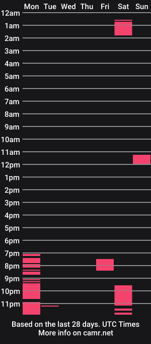 cam show schedule of hornythickbull