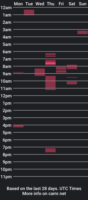 cam show schedule of hornytweeker45