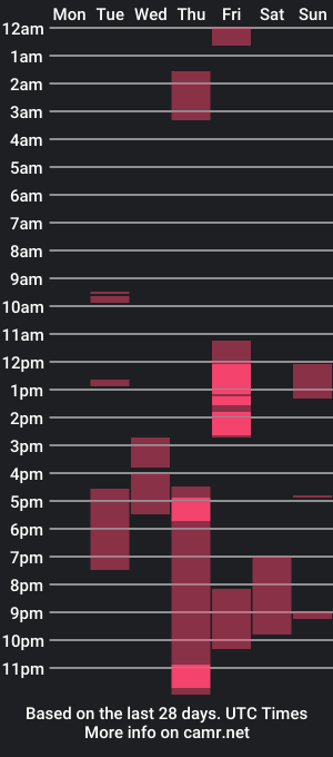 cam show schedule of hornytwink2201