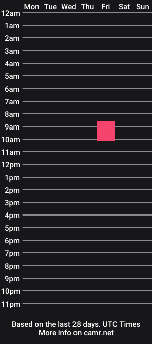cam show schedule of hornyvenice