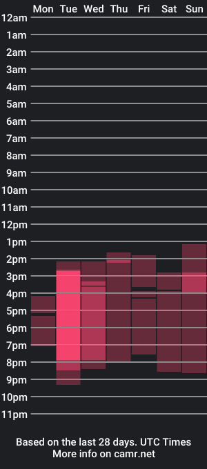 cam show schedule of hornyvillage