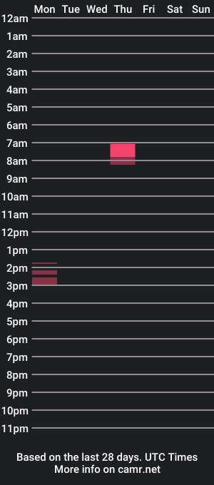 cam show schedule of hornywander