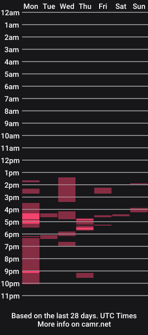 cam show schedule of hornyygentleman