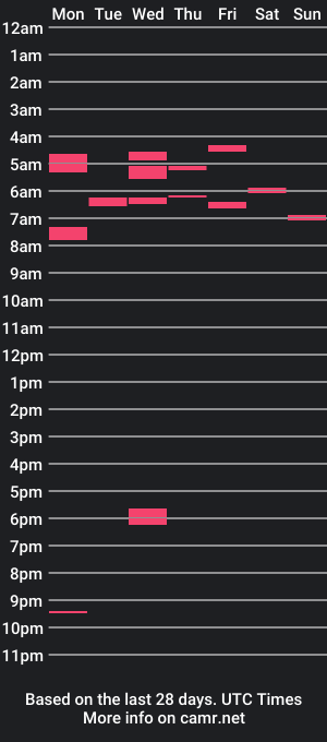 cam show schedule of hornyyharry69