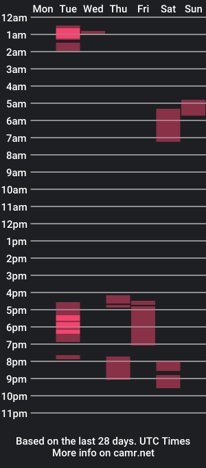 cam show schedule of hornyyogi8