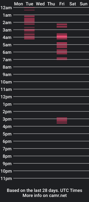 cam show schedule of hornyzed696