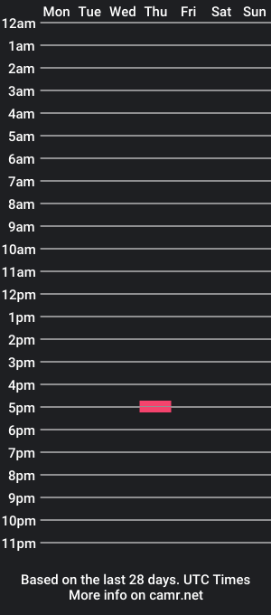 cam show schedule of horseandhurricane