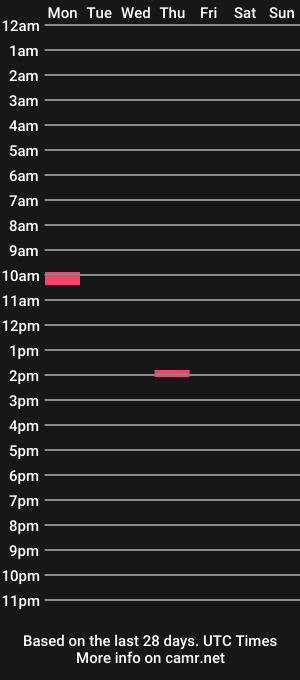 cam show schedule of horsecockboy21