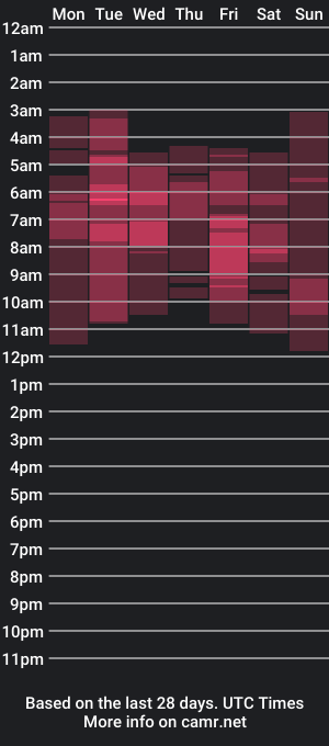 cam show schedule of horsecockmeinard