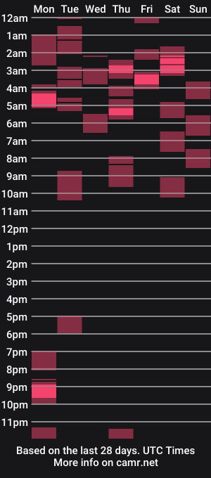 cam show schedule of horsedick1236