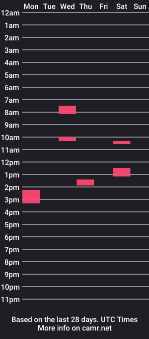 cam show schedule of horsysy