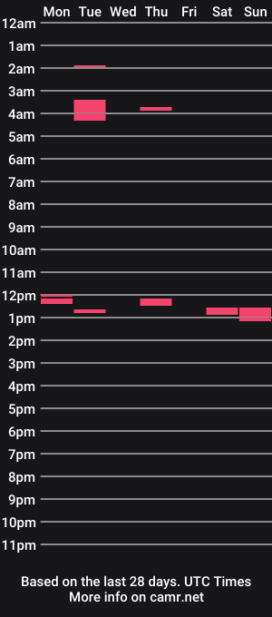 cam show schedule of horus00