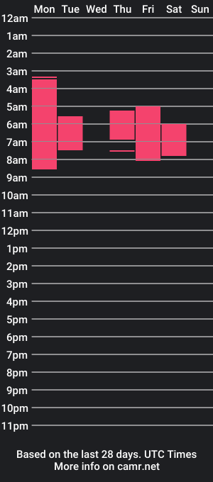 cam show schedule of horus2167