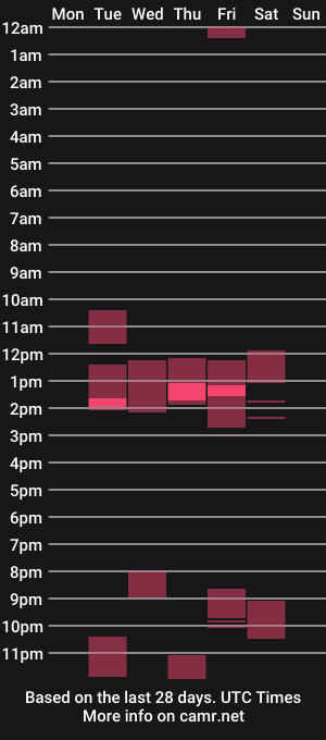 cam show schedule of hose62