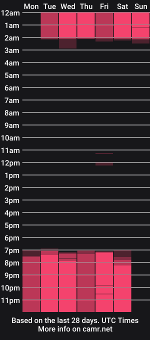 cam show schedule of hoshi_kyo