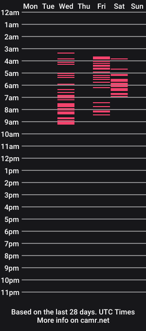 cam show schedule of hoshinaoko