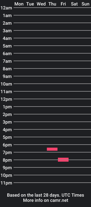 cam show schedule of hot4you00