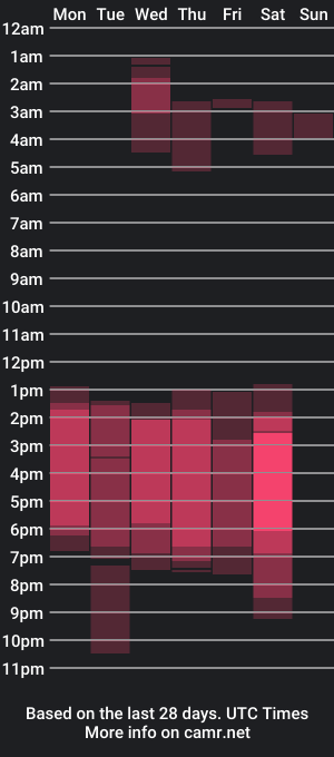 cam show schedule of hot69temptation