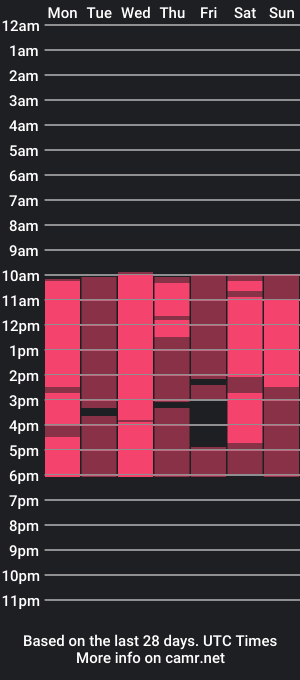 cam show schedule of hot_adiction