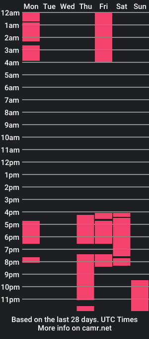 cam show schedule of hot_afro