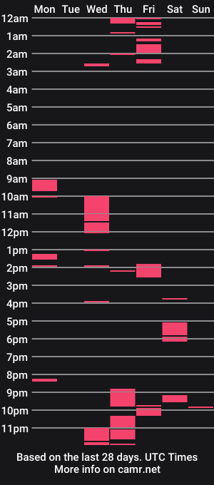cam show schedule of hot_alexx69