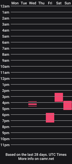 cam show schedule of hot_bear8