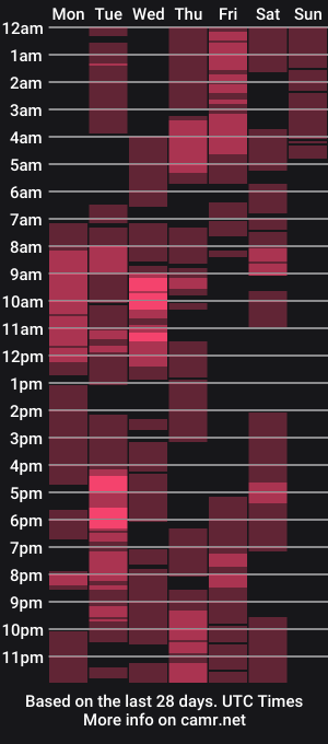 cam show schedule of hot_berry1
