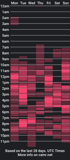 cam show schedule of hot_berry2003