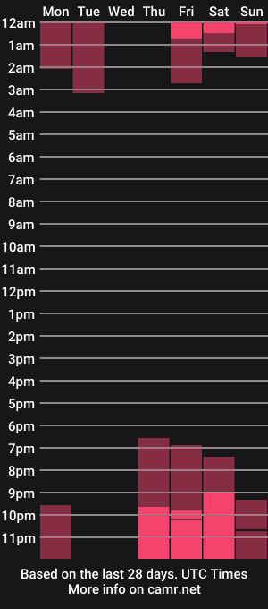 cam show schedule of hot_best_lovers_