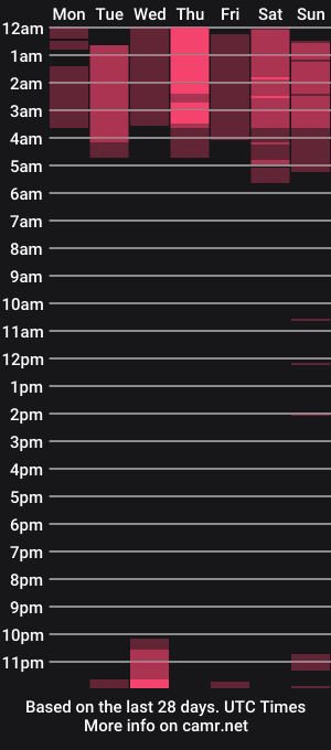 cam show schedule of hot_bitch_x